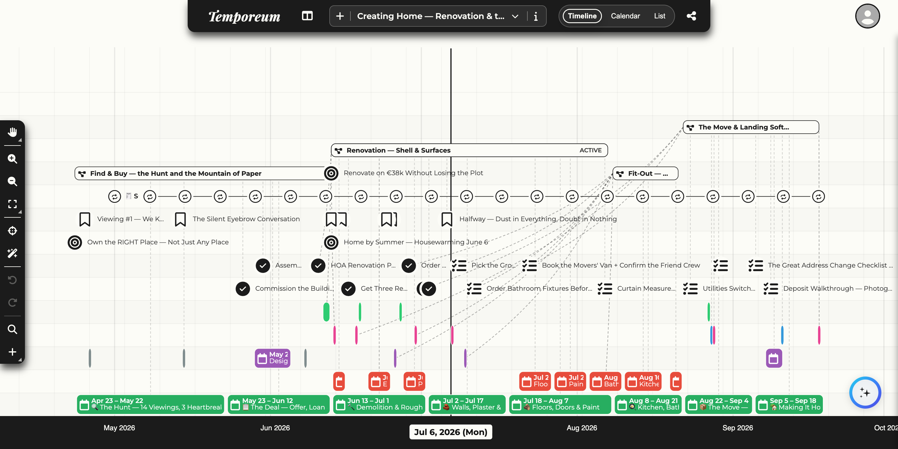 A full Temporeum timeline: a five-month home renovation with phases, goals, habits and events on one horizontal axis.